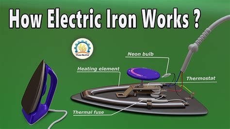 electric iron box working principle|what does electric iron do.